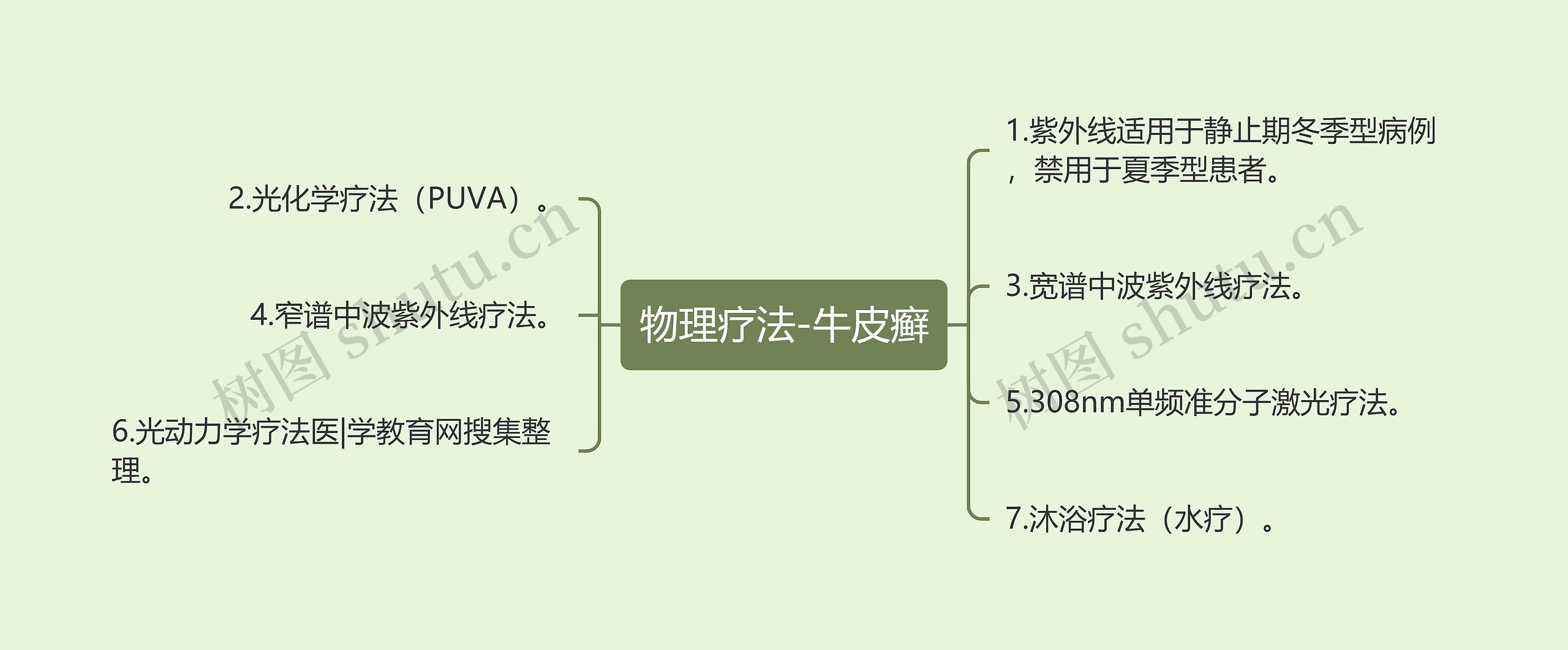 物理疗法-牛皮癣