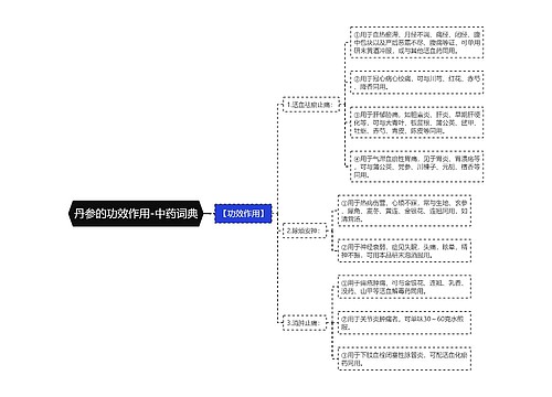 丹参的功效作用-中药词典