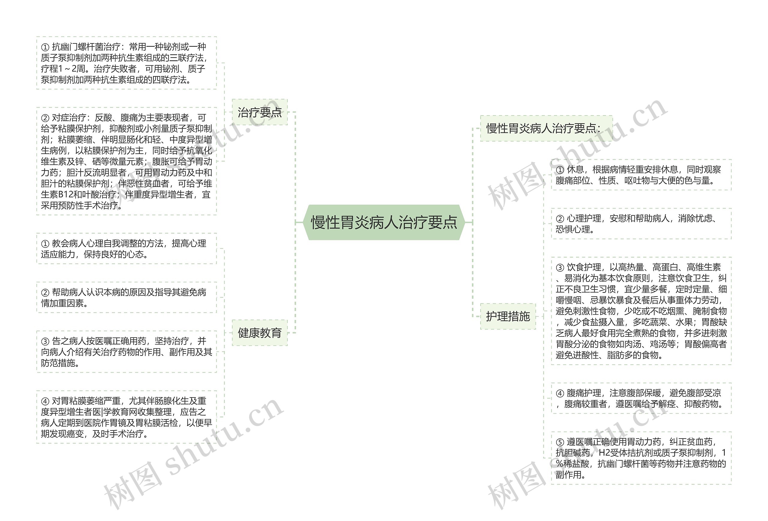 慢性胃炎病人治疗要点