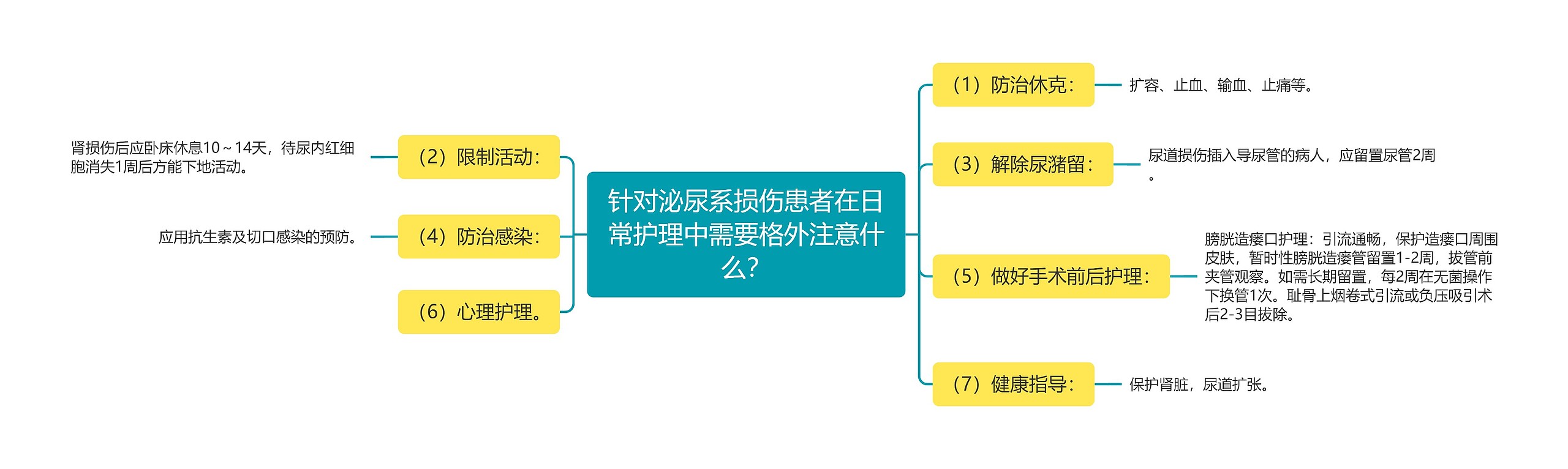 针对泌尿系损伤患者在日常护理中需要格外注意什么? 针对泌尿系损伤患者在日常护理中需要格外注意什么?