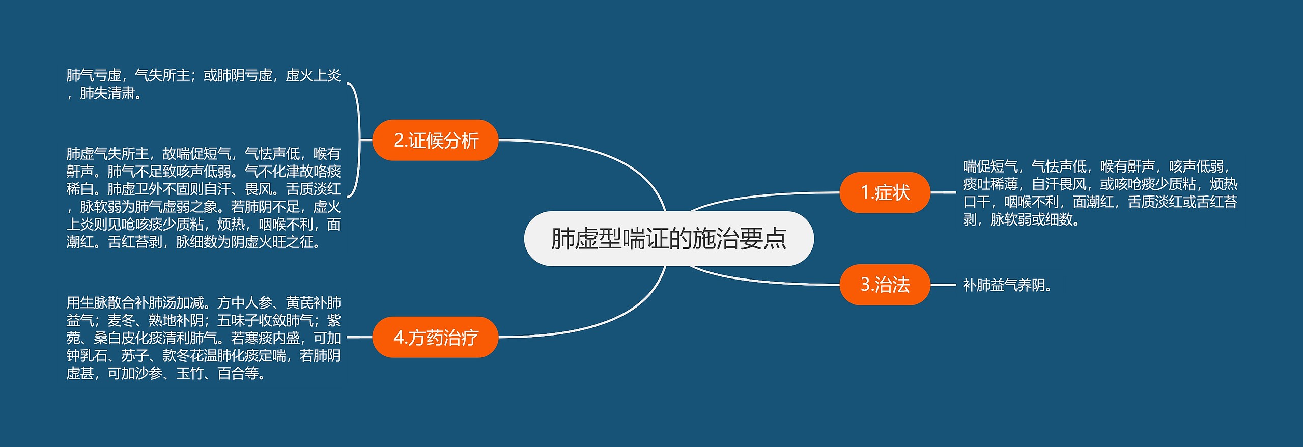 肺虚型喘证的施治要点思维导图