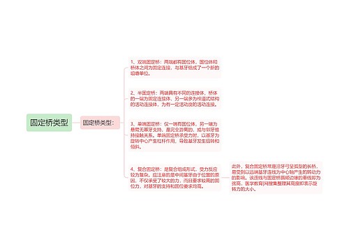 固定桥类型