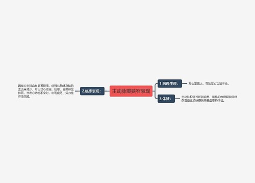 主动脉瓣狭窄表现