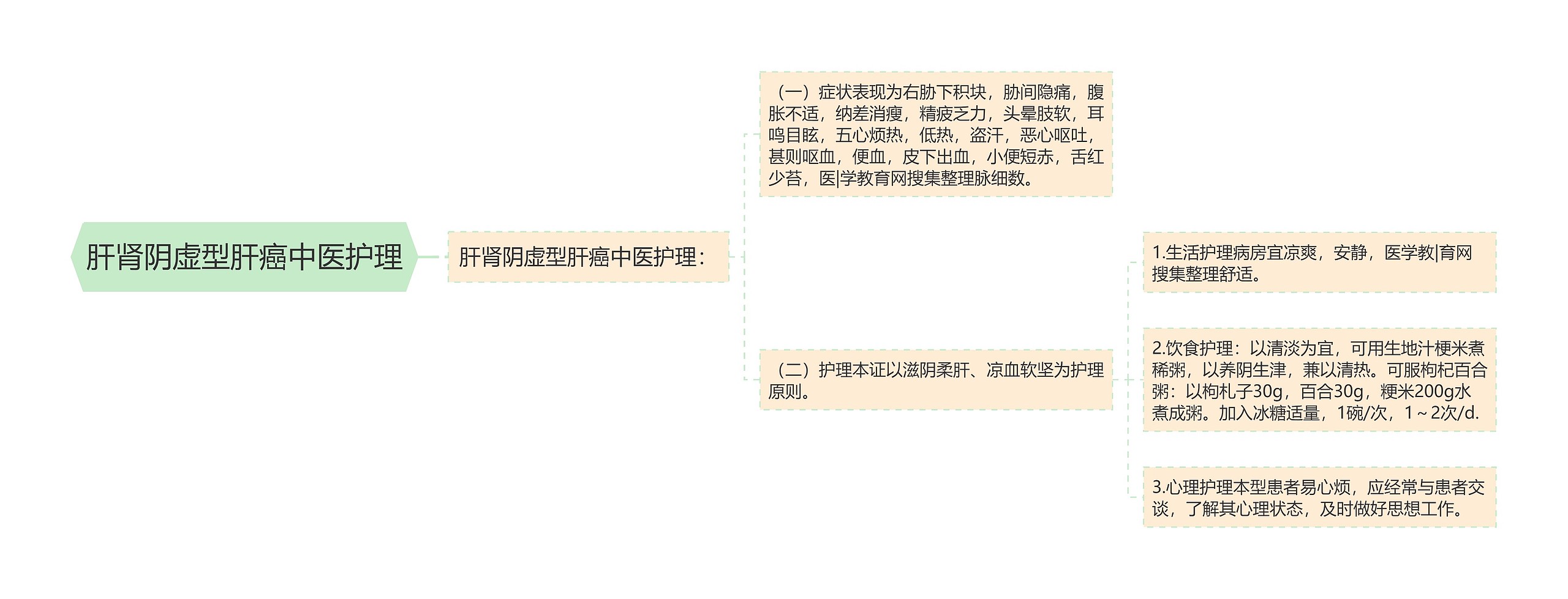 肝肾阴虚型肝癌中医护理 肝肾阴虚型肝癌中医护理