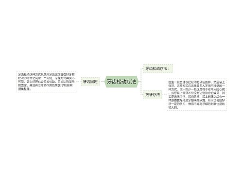 牙齿松动疗法