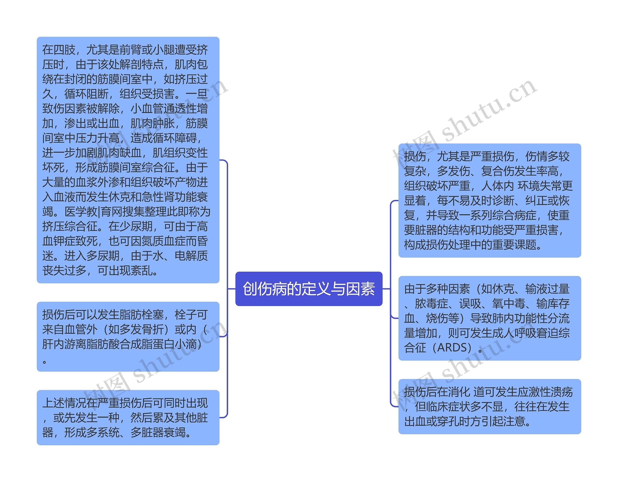 创伤病的定义与因素