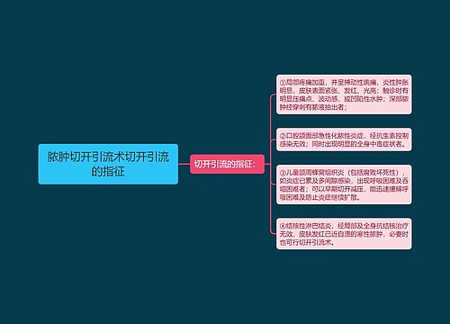 脓肿切开引流术切开引流的指征