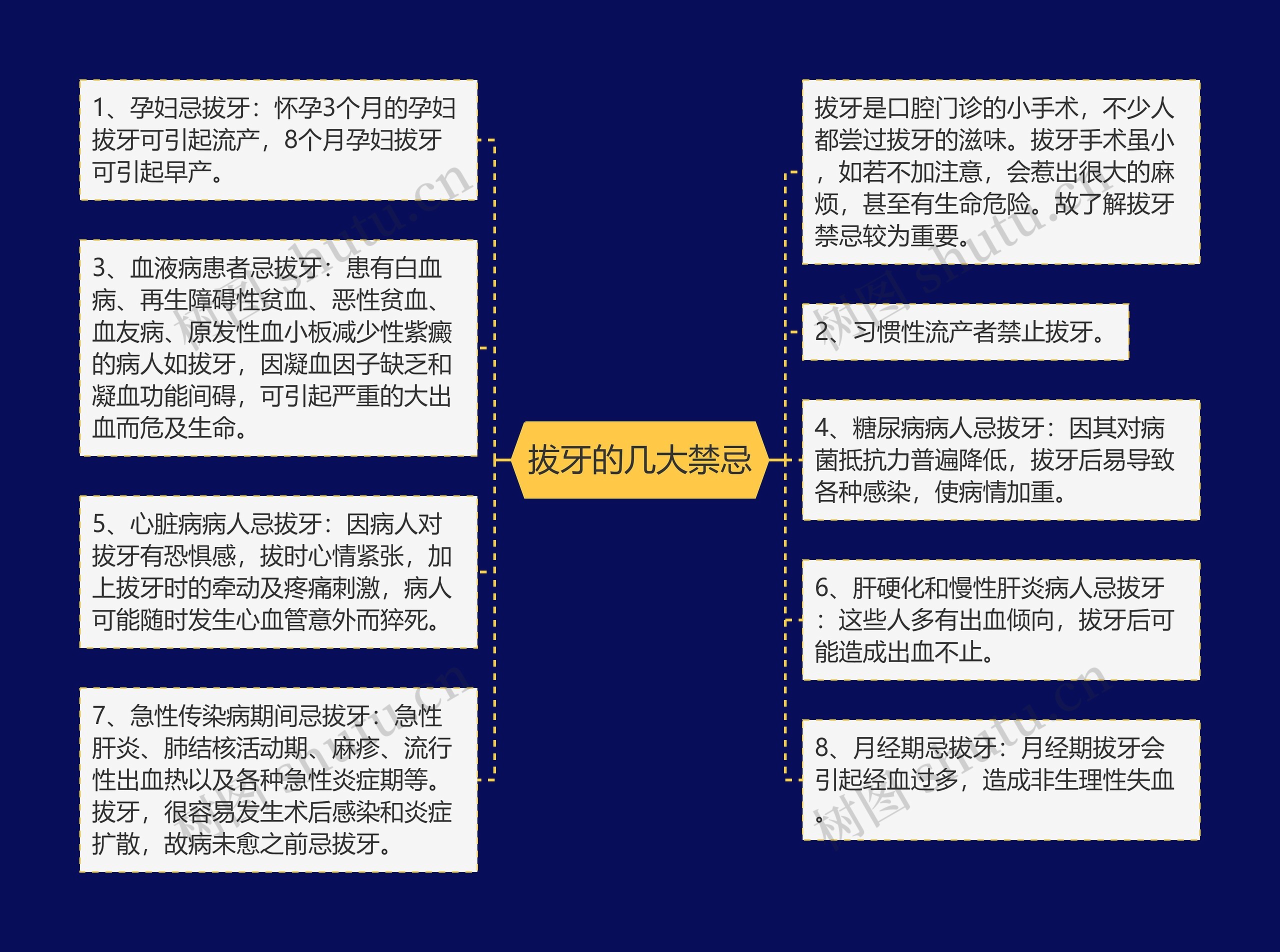 拔牙的几大禁忌 拔牙的几大禁忌