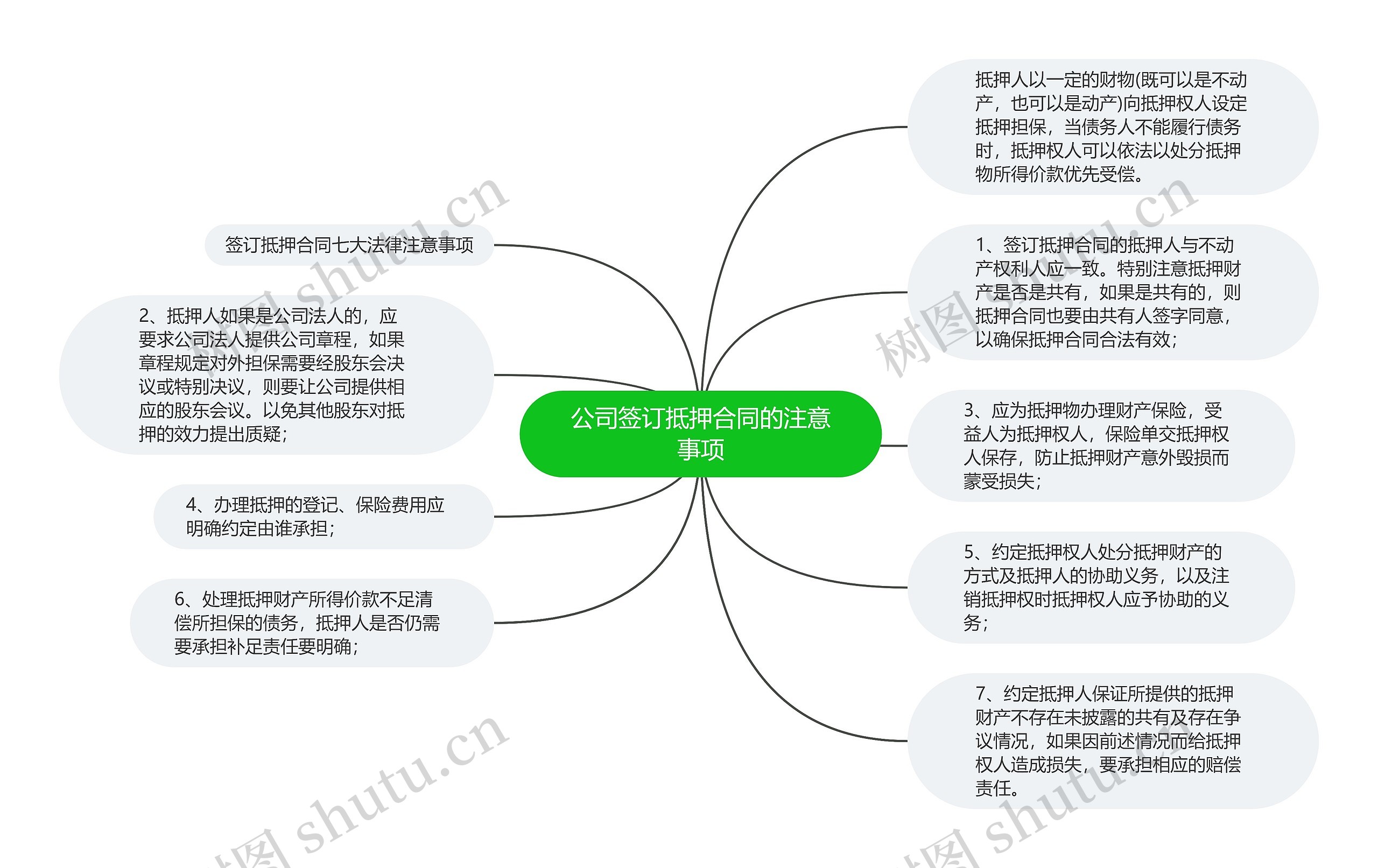 公司签订抵押合同的注意事项
