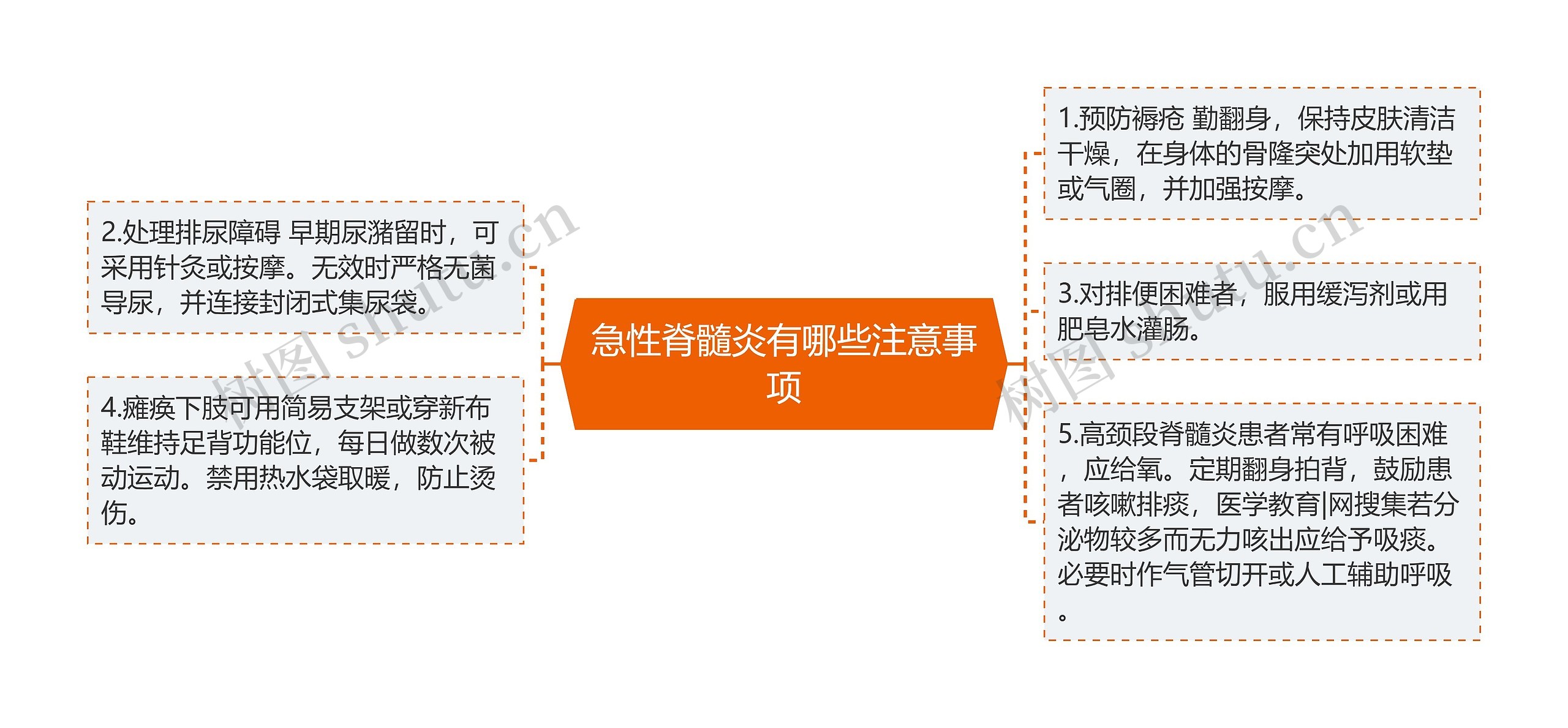急性脊髓炎有哪些注意事项
