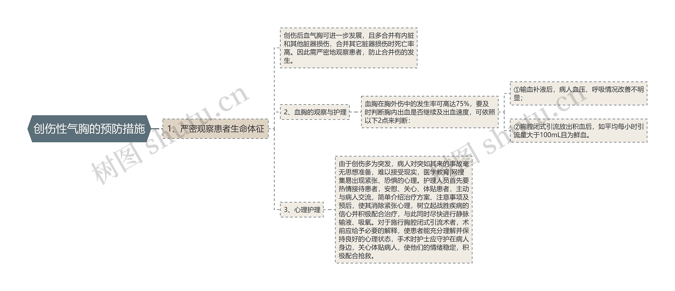 创伤性气胸的预防措施