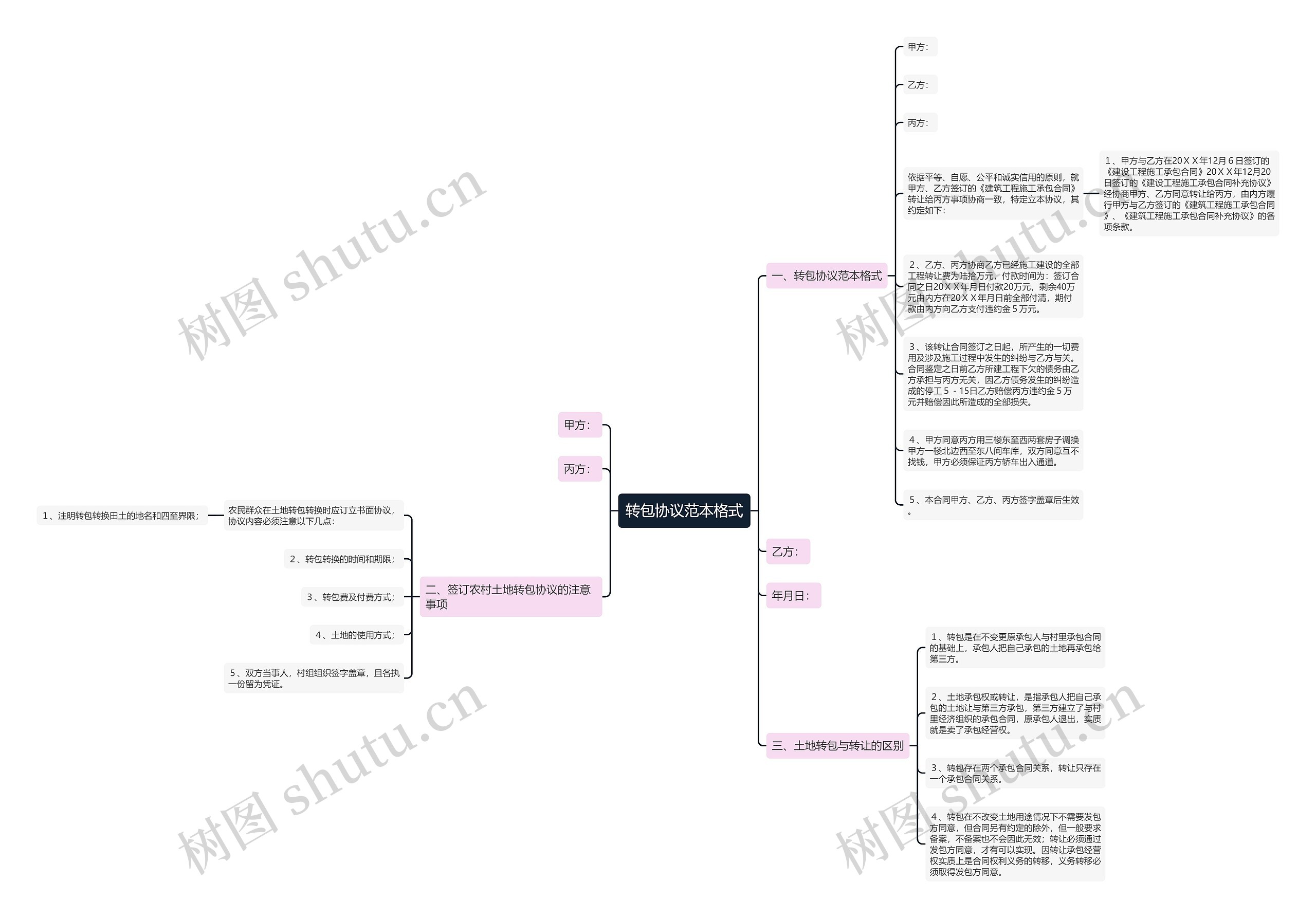 转包协议范本格式思维导图