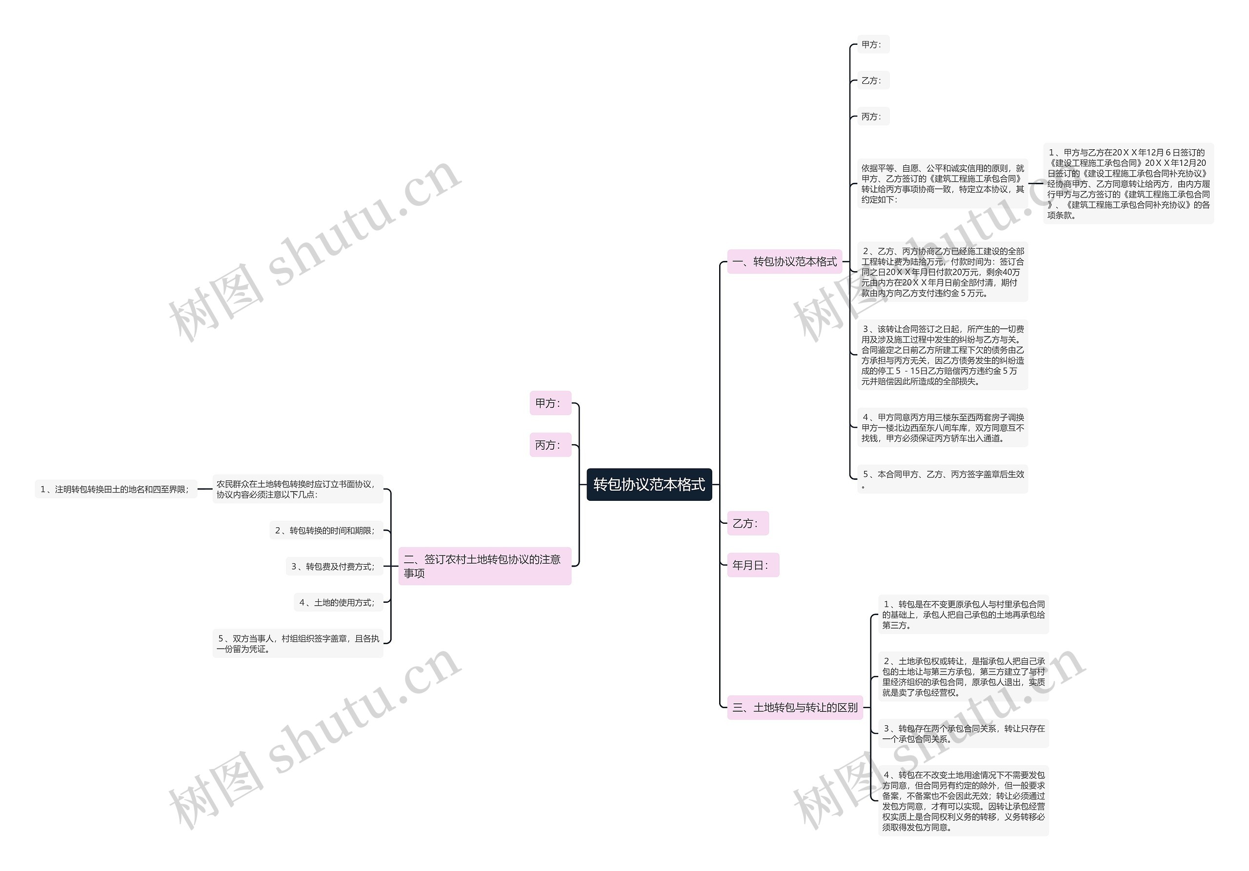 转包协议范本格式 转包协议范本格式