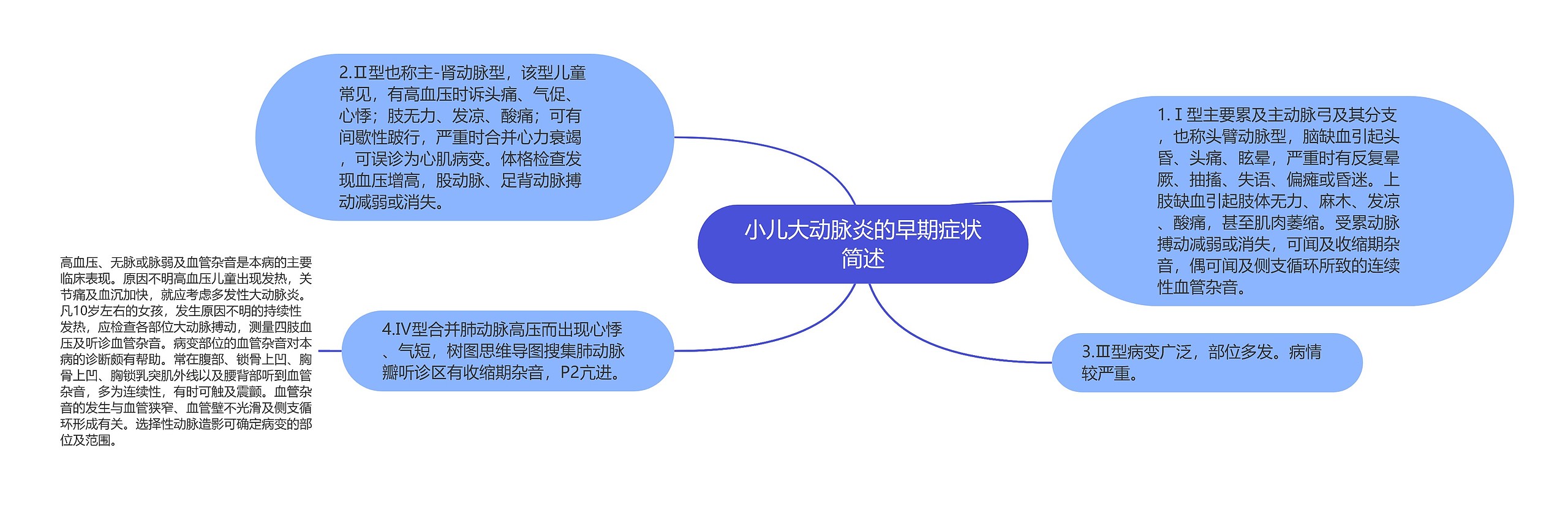 小儿大动脉炎的早期症状简述思维导图