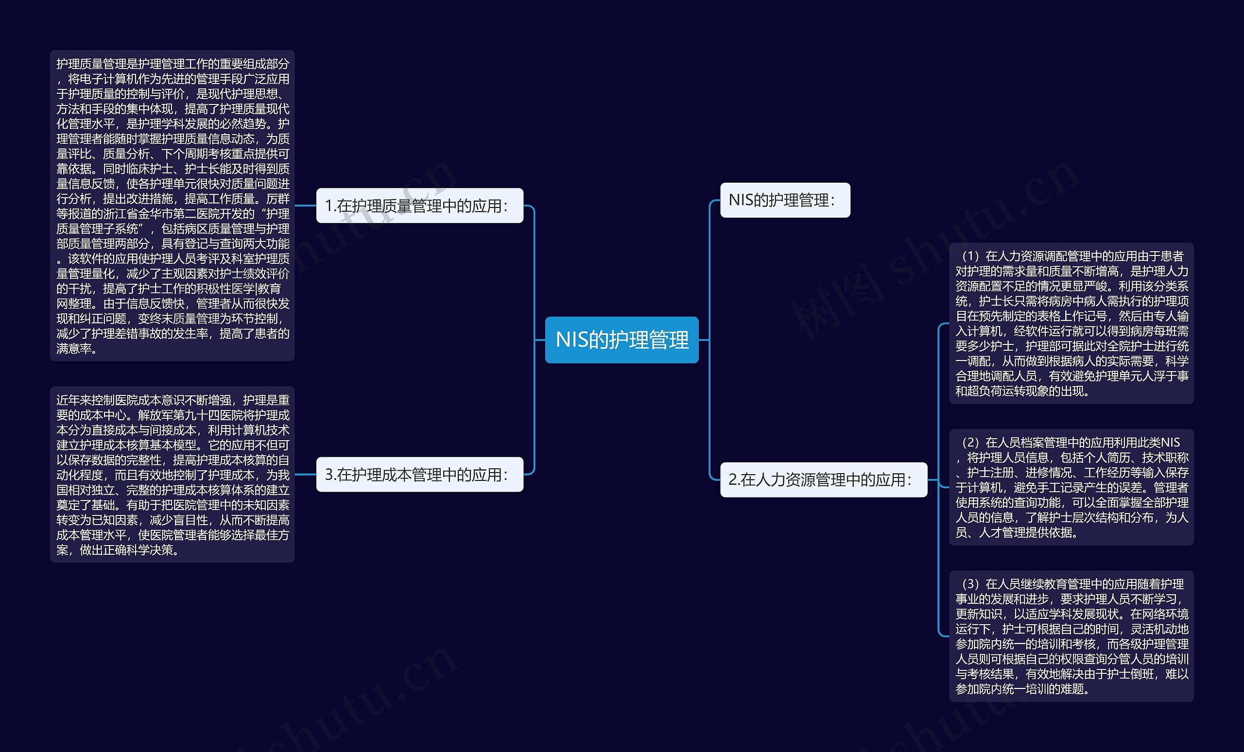 NIS的护理管理思维导图