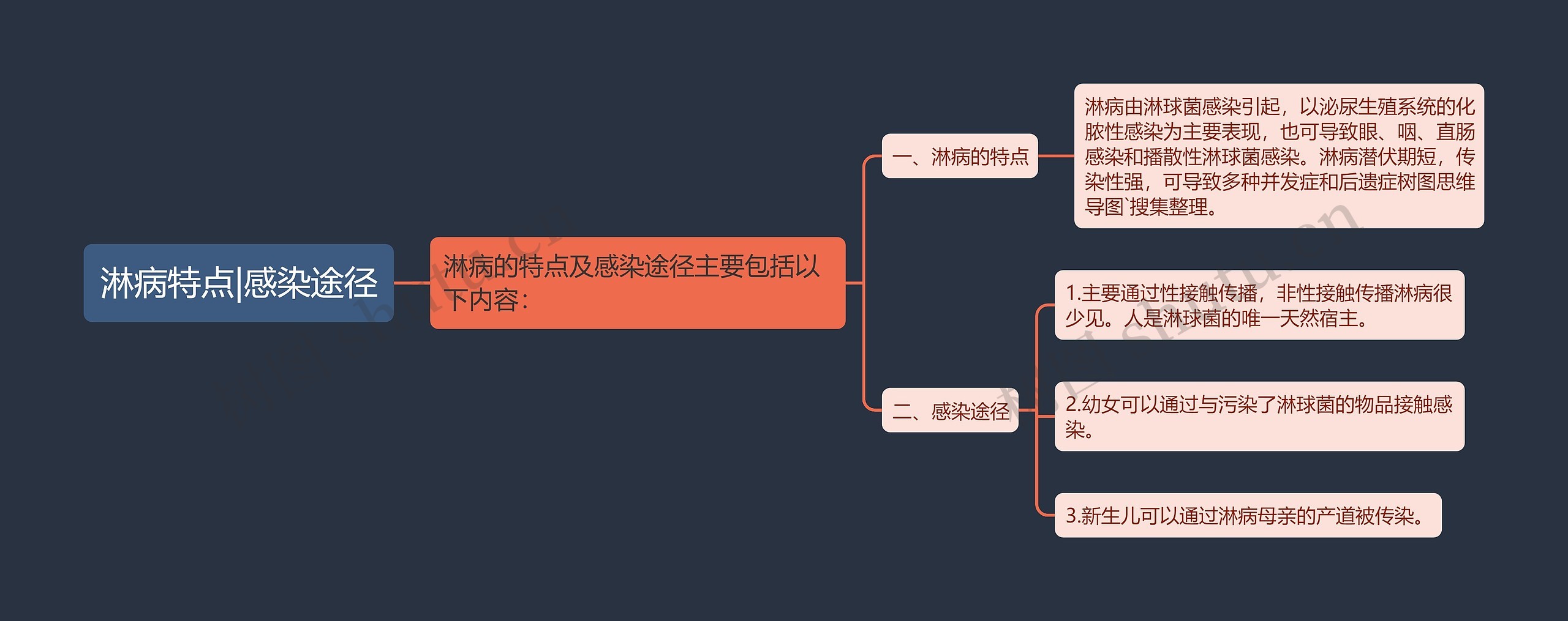 淋病特点|感染途径