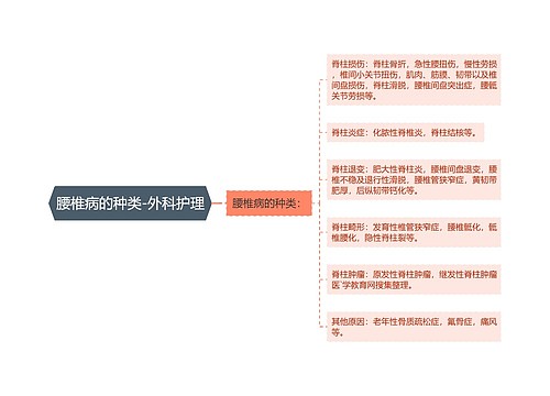 腰椎病的种类-外科护理