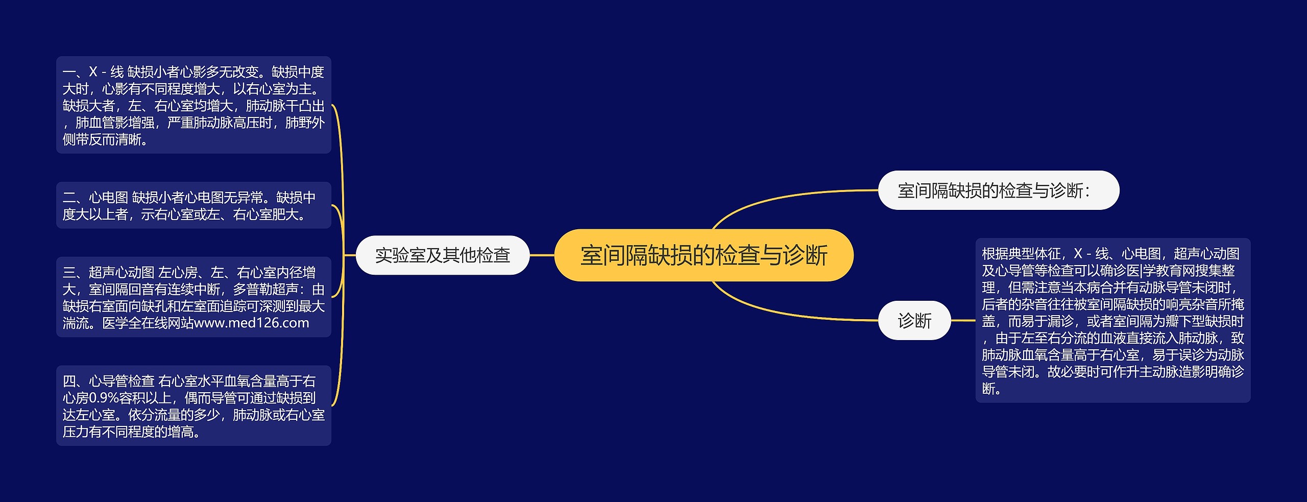 室间隔缺损的检查与诊断思维导图