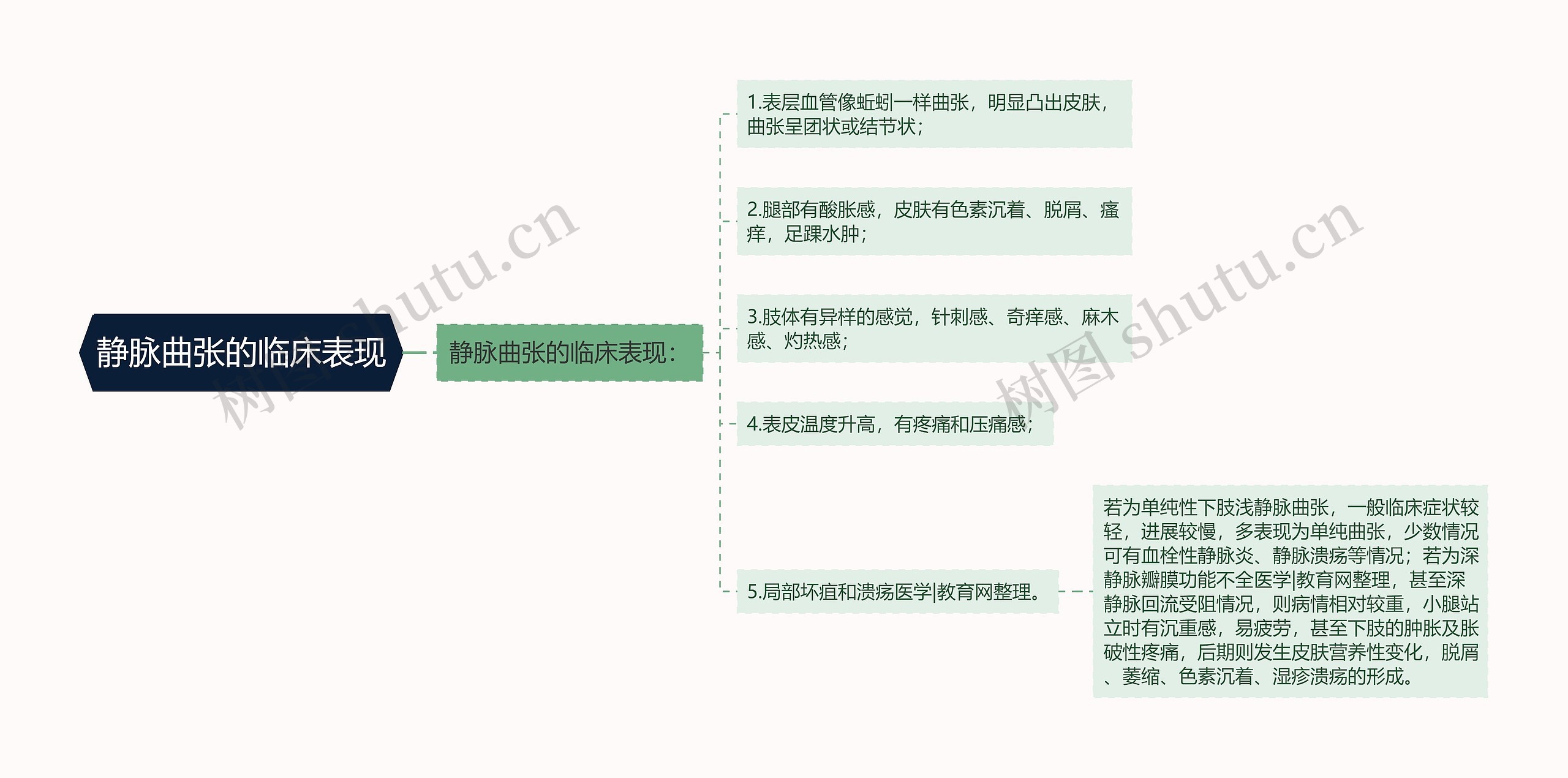 静脉曲张的临床表现