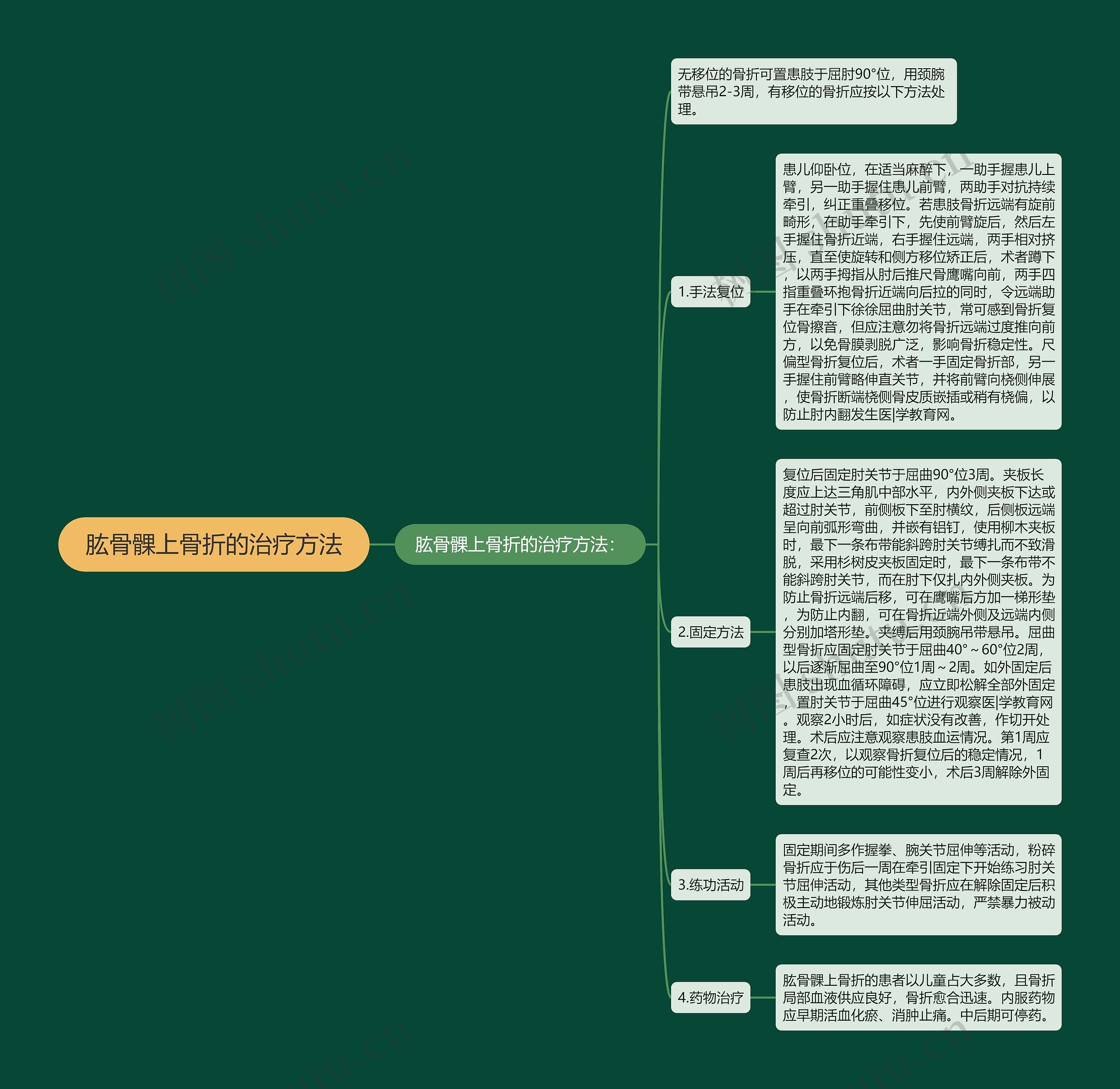 肱骨髁上骨折的治疗方法