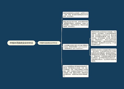 种植体周围病变症状体征