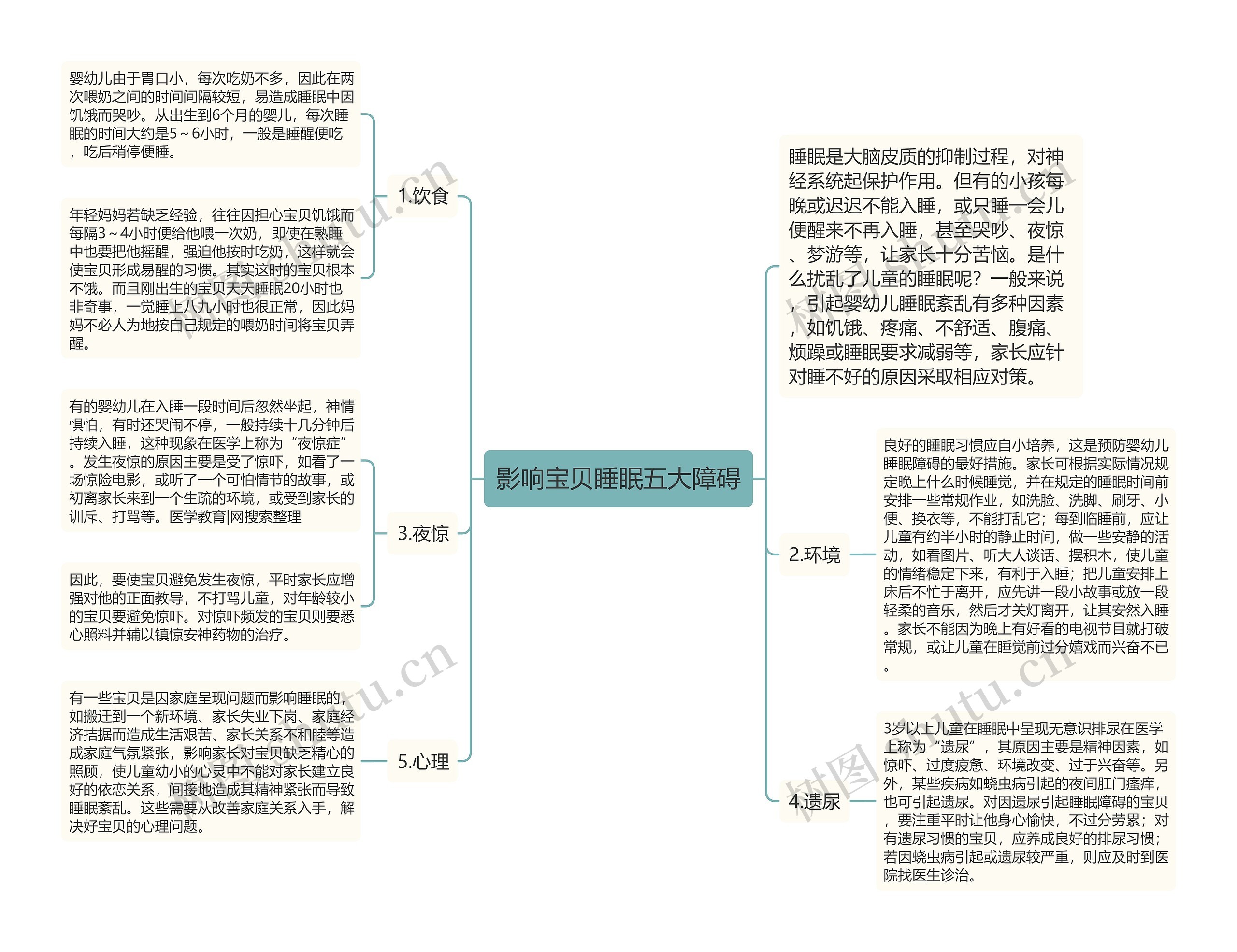 影响宝贝睡眠五大障碍