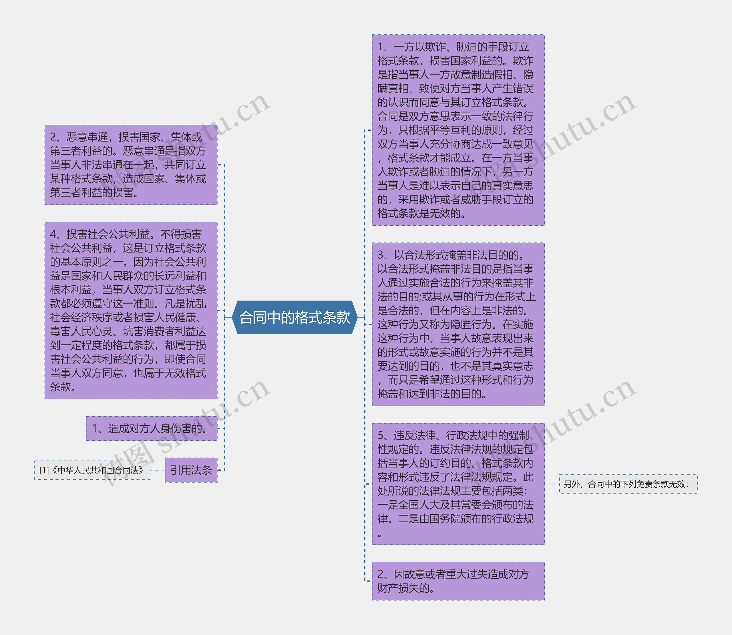 合同中的格式条款 合同中的格式条款