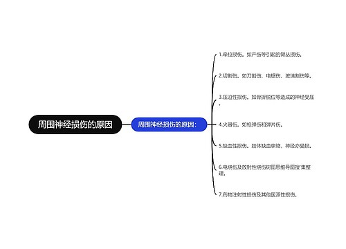 周围神经损伤的原因