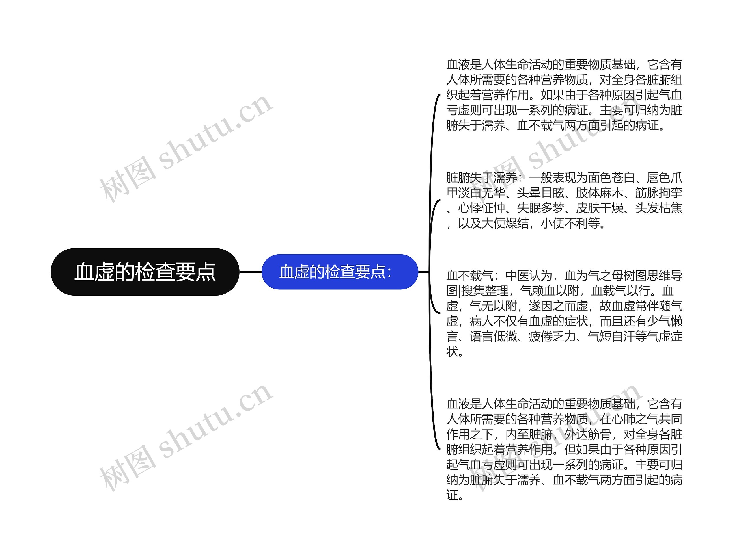 血虚的检查要点