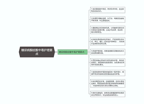 糖尿病酮症酸中毒护理要点