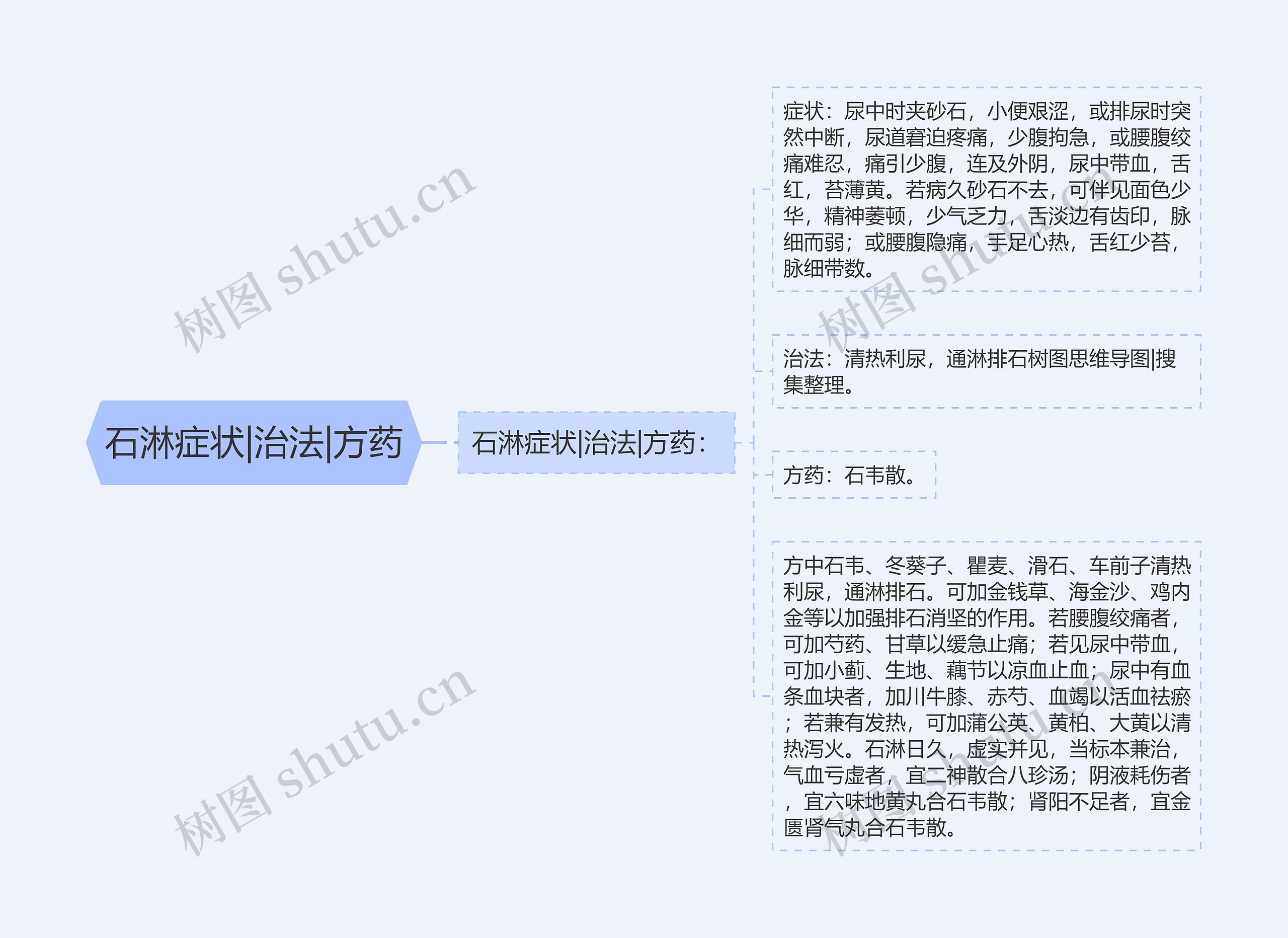 石淋症状|治法|方药 石淋症状|治法|方药
