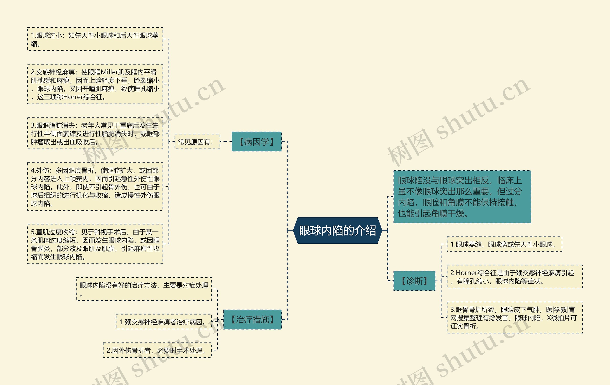 眼球内陷的介绍 眼球内陷的介绍