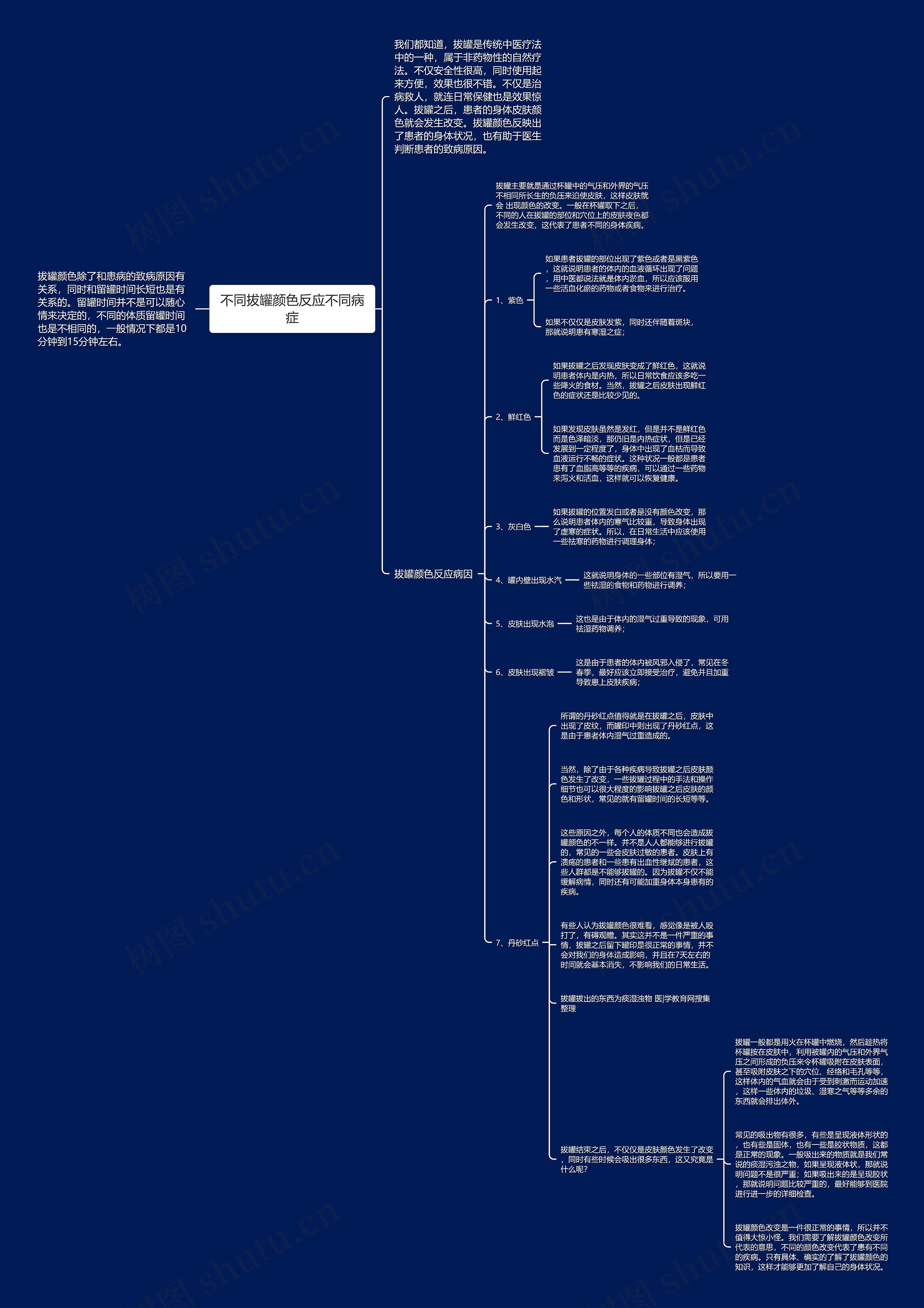 不同拔罐颜色反应不同病症思维导图