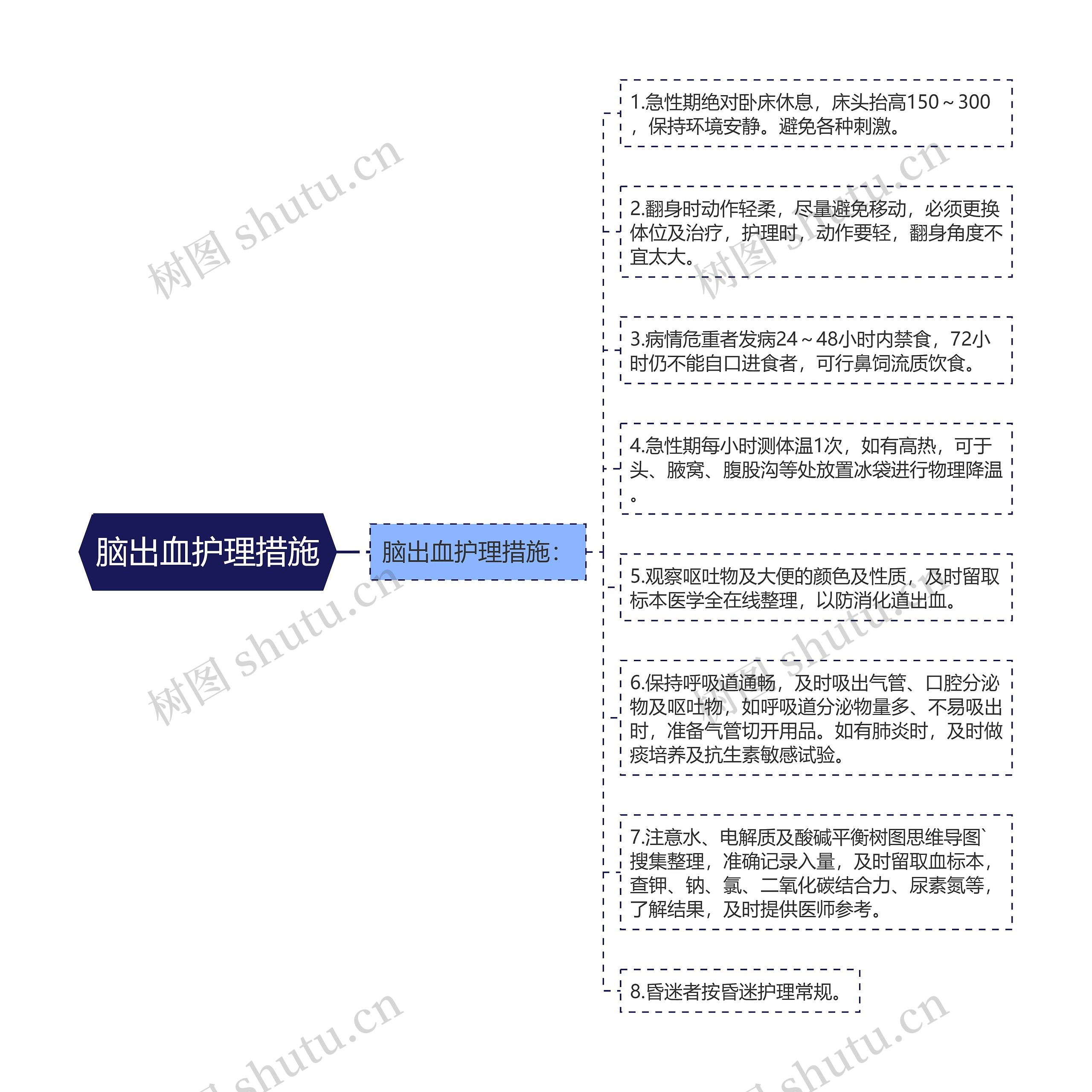 脑出血护理措施