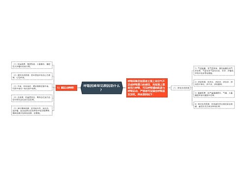 呼吸困难常见原因是什么？