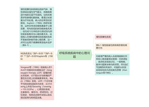 呼吸系统疾病中的心理问题