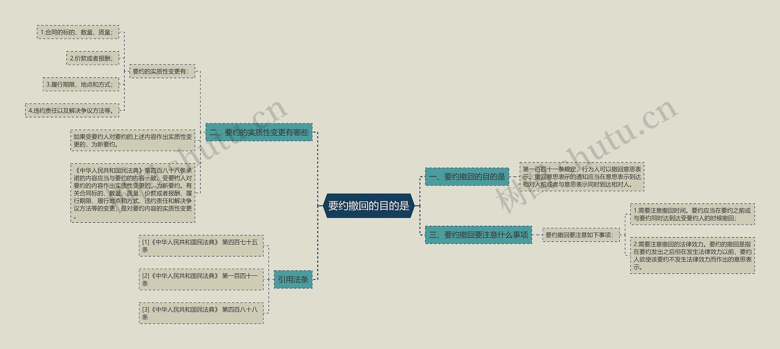 要约撤回的目的是 要约撤回的目的是
