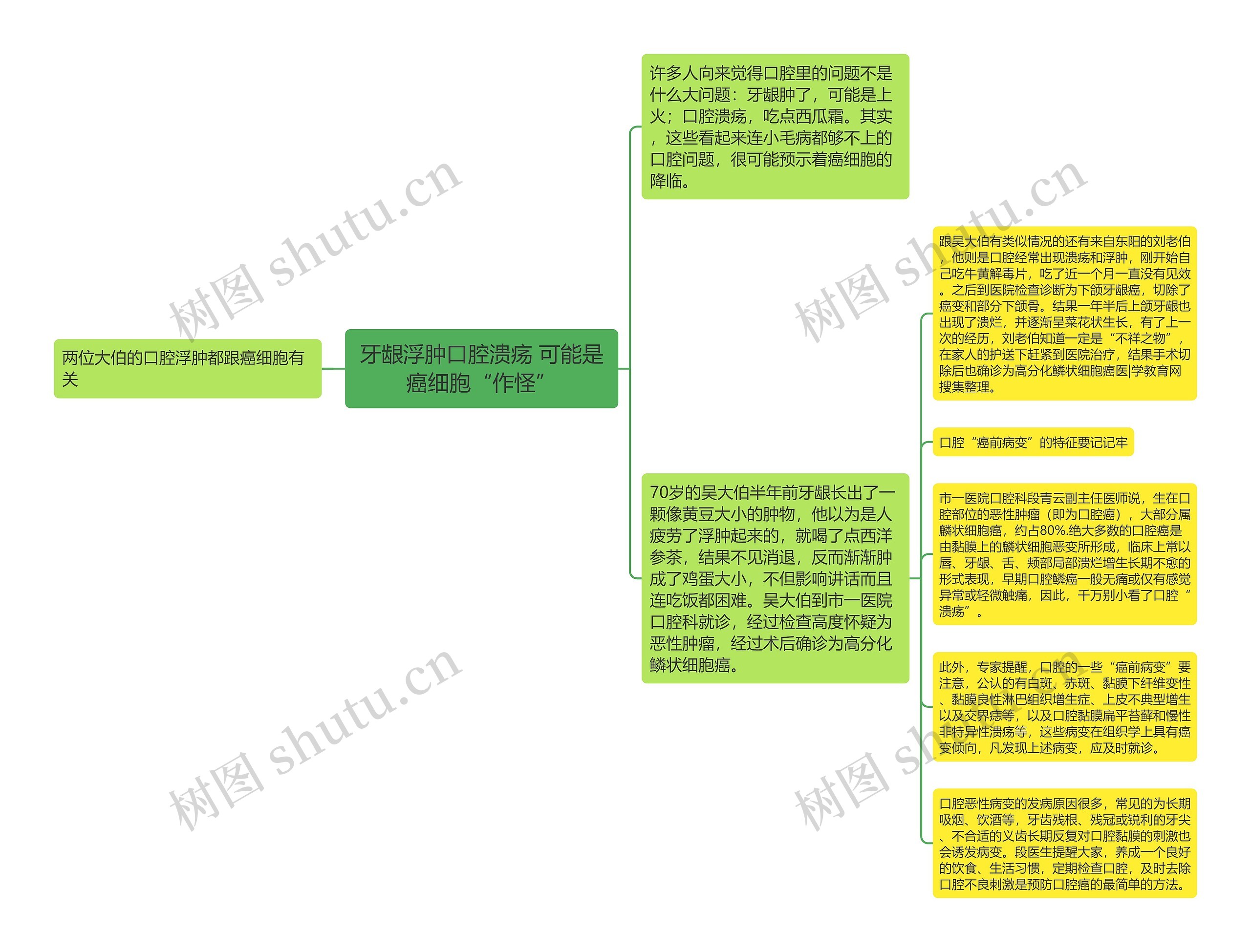 牙龈浮肿口腔溃疡 可能是癌细胞“作怪”