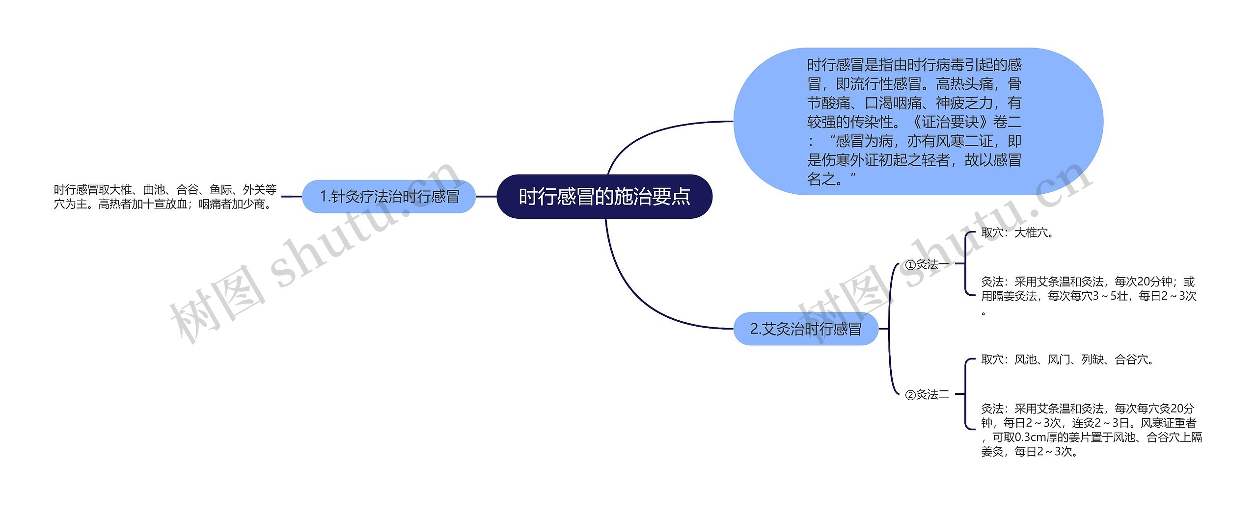 时行感冒的施治要点 时行感冒的施治要点