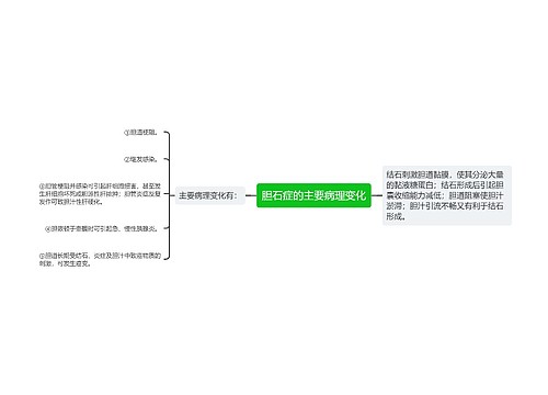 胆石症的主要病理变化