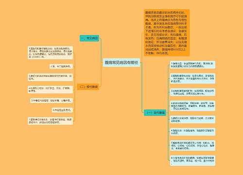 腹痛常见病因有哪些