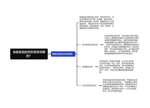 肾癌各期症状的表现有哪些？