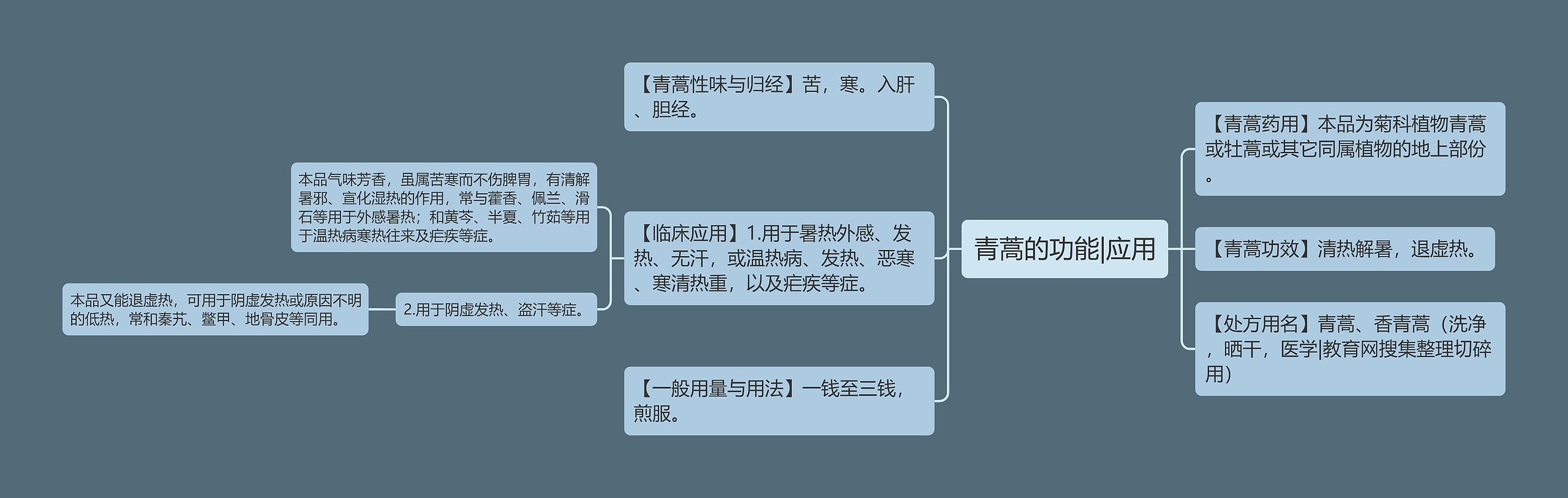 青蒿的功能|应用