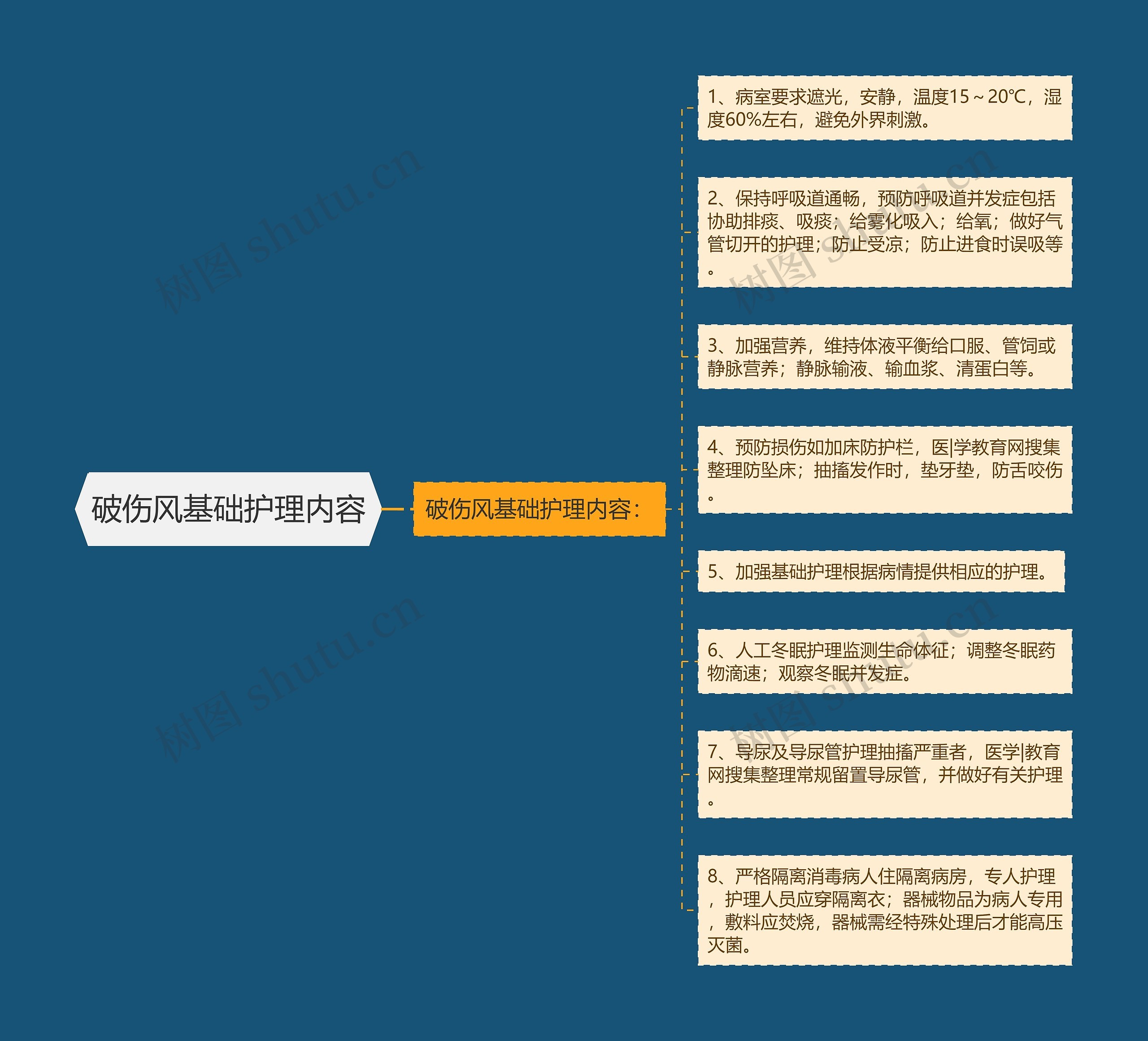 破伤风基础护理内容