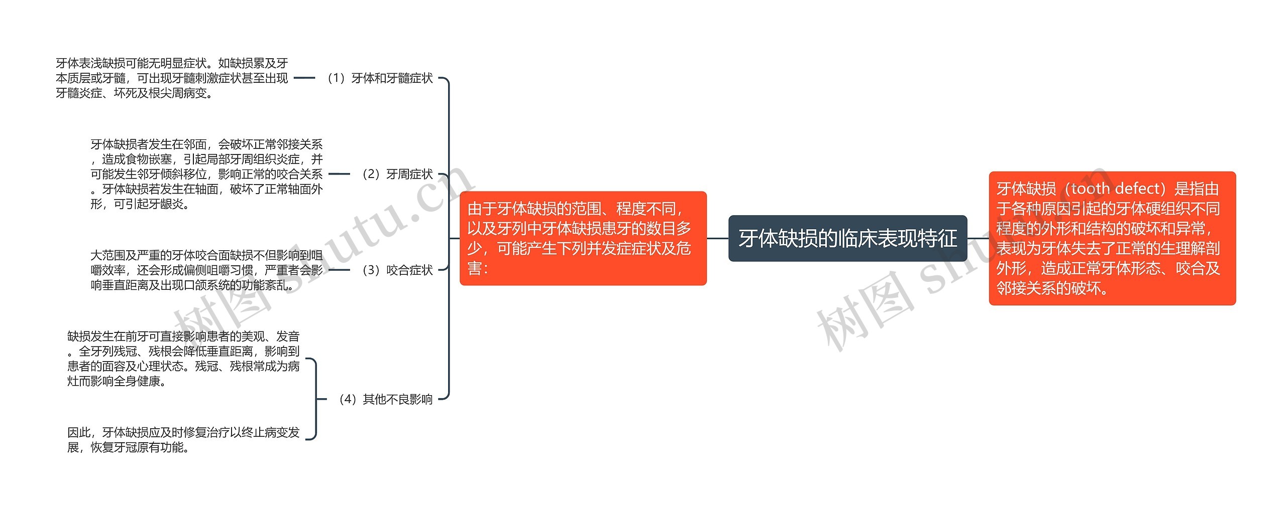 牙体缺损的临床表现特征