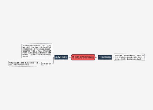 急性胃炎的临床鉴别