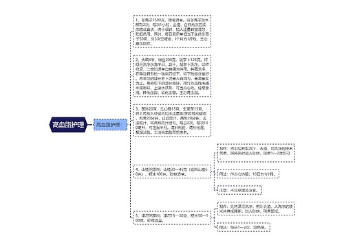 高血脂护理