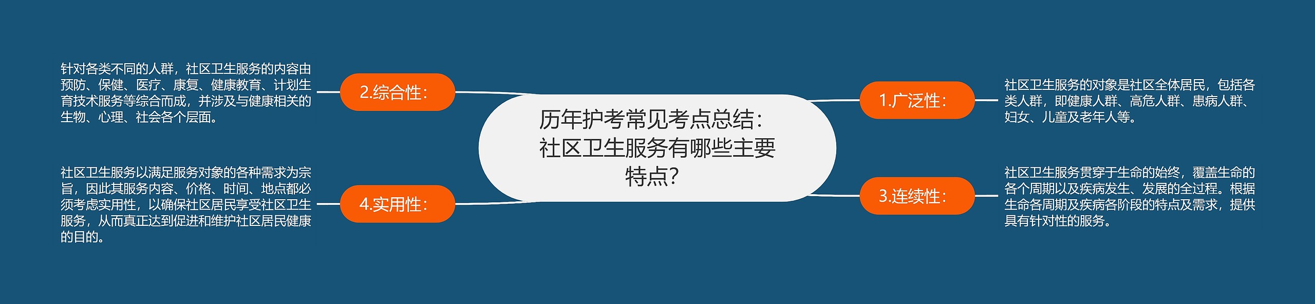 历年护考常见考点总结：社区卫生服务有哪些主要特点？