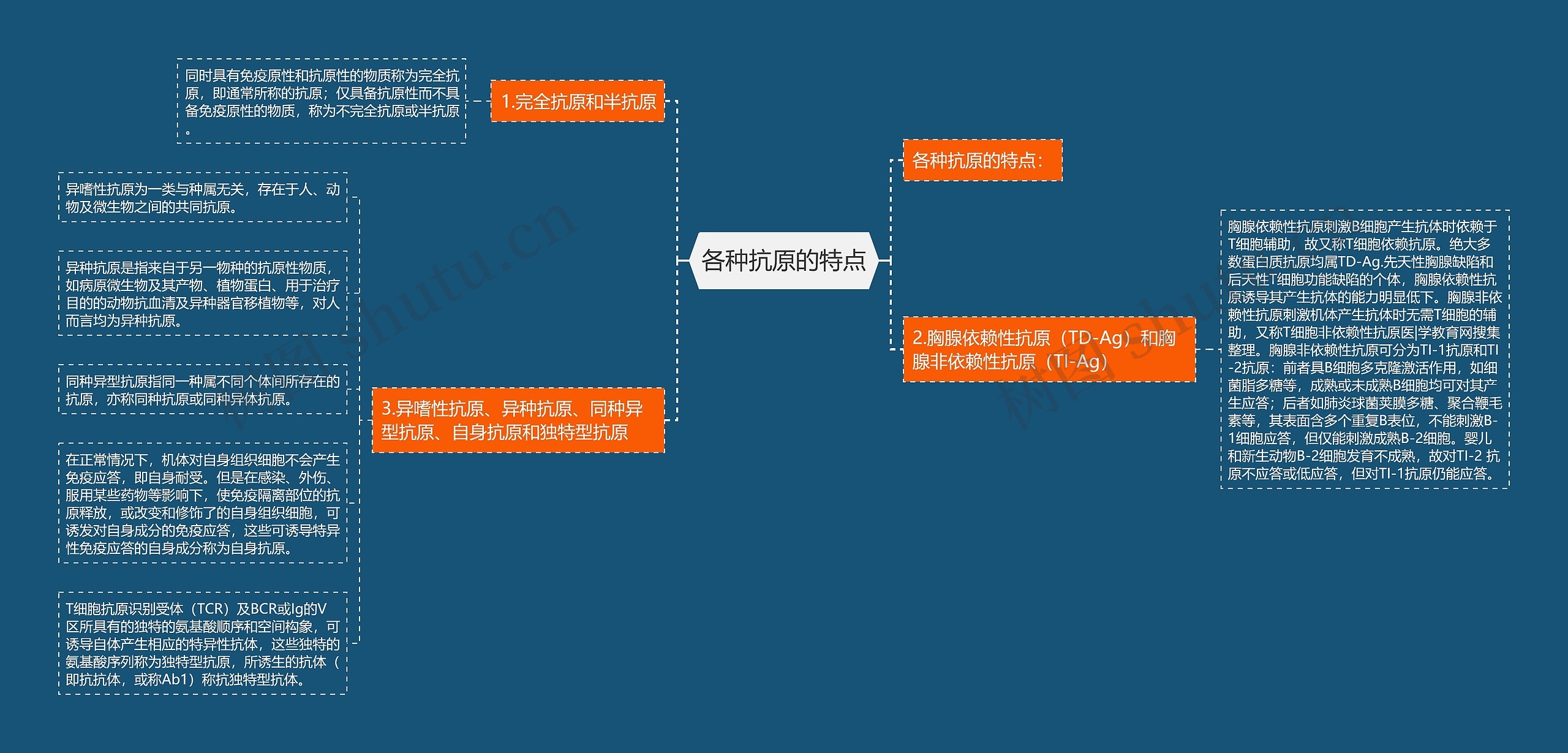 各种抗原的特点 各种抗原的特点