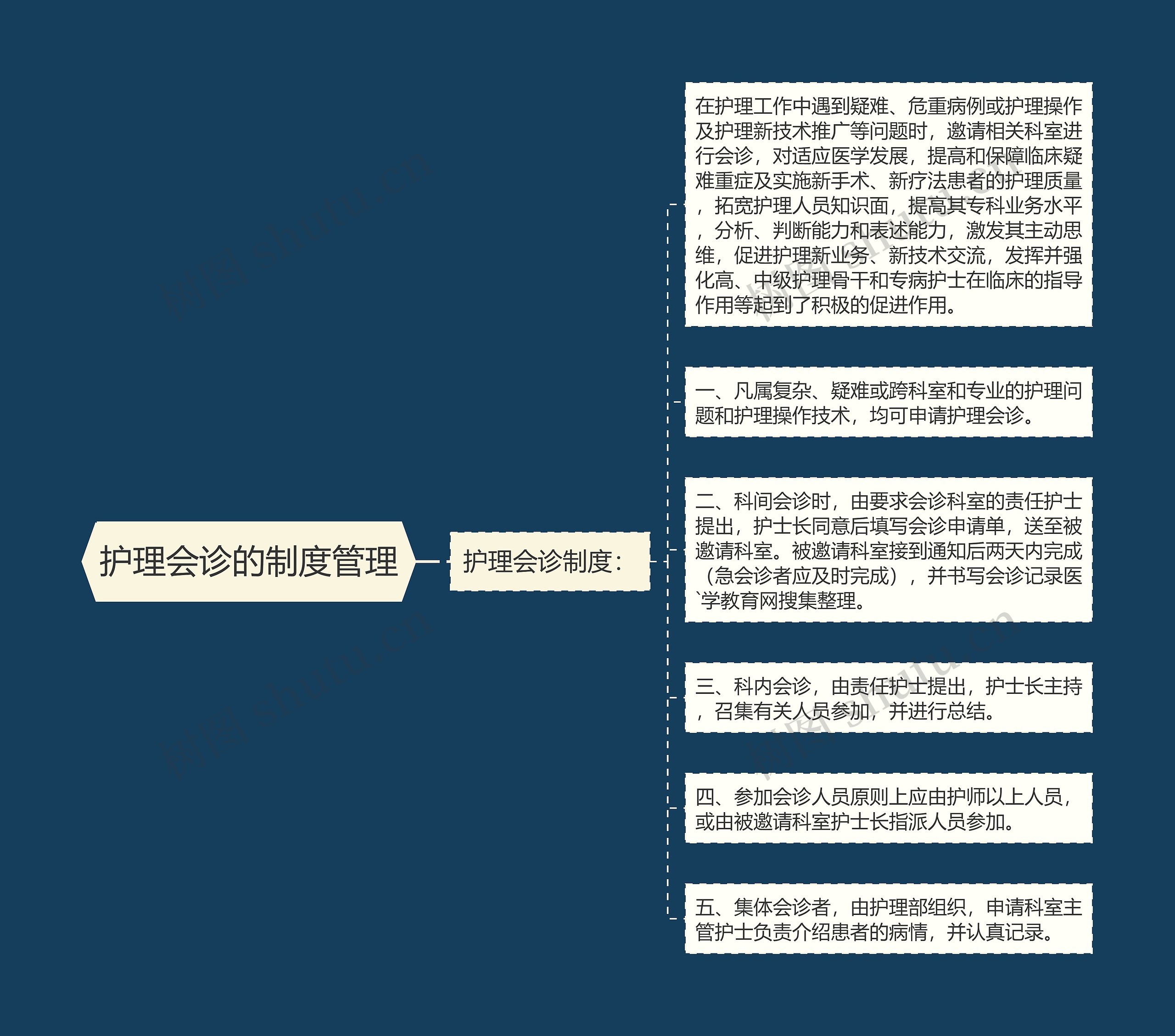 护理会诊的制度管理 护理会诊的制度管理